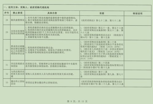 规范代理行为 优化市场环境——解读《湖北省政府采购负面清单》对代理服务的影响